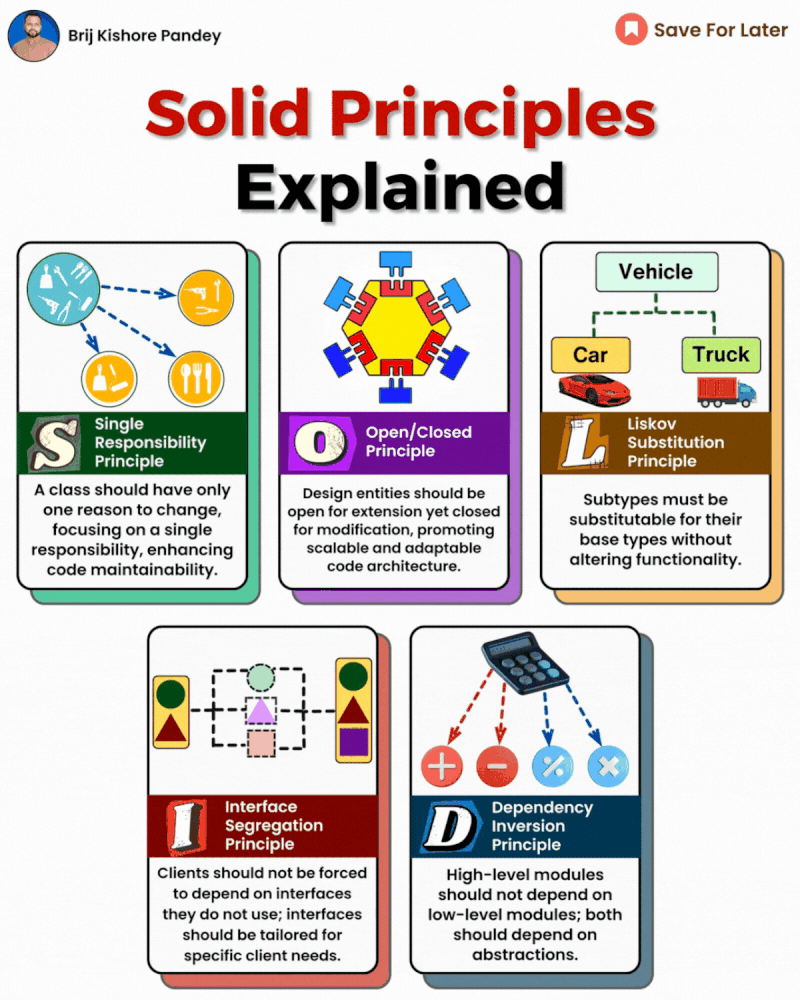 SOLID Principles in Embedded Firmware